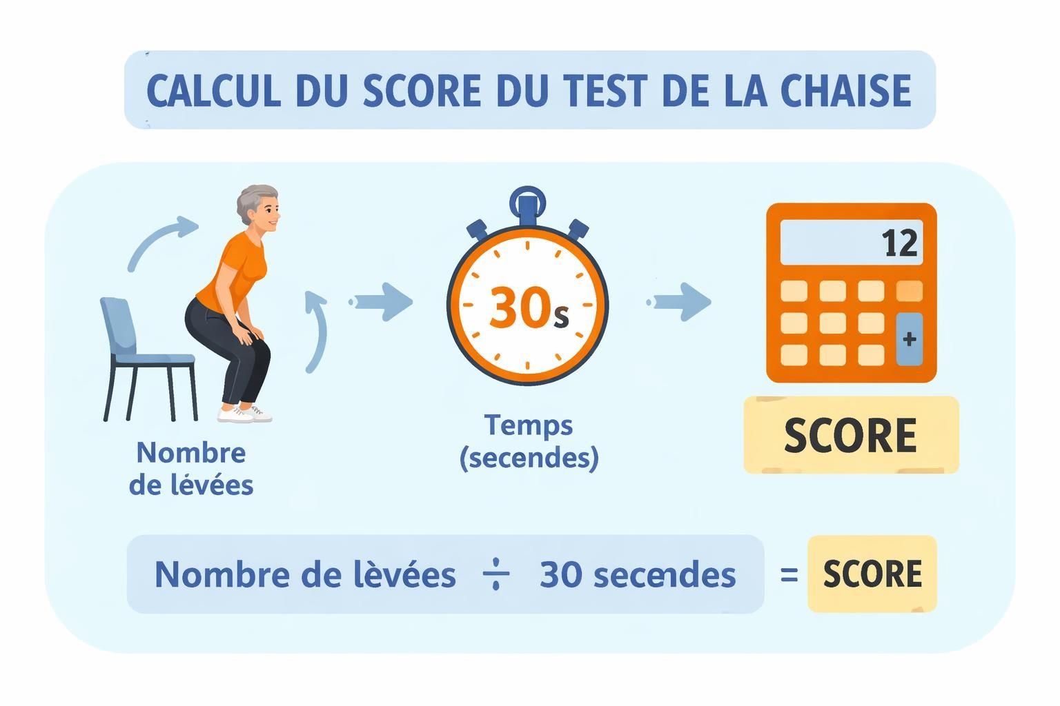 découvrez notre test de la chaise pour évaluer rapidement votre condition physique en seulement 30 secondes. simple, efficace et adapté à tous les niveaux.